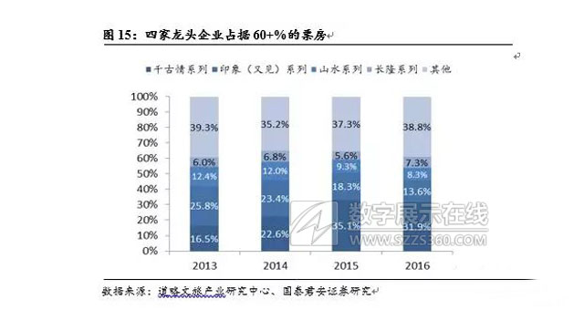 一臺演出一年30億|黃巧靈解密宋城演藝