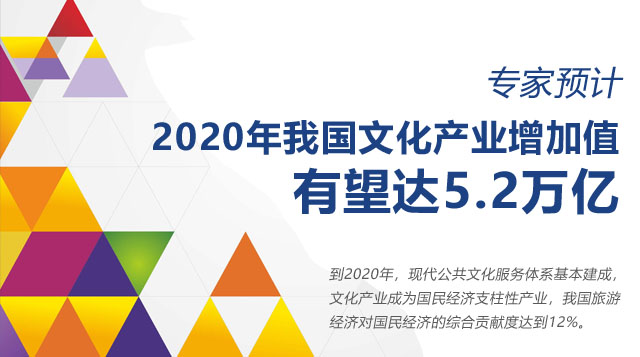 A(y)Ӌ(j)2020҇(gu)Ļa(chn)I(y)ֵ_(d)5.2f(wn)|Ԫ