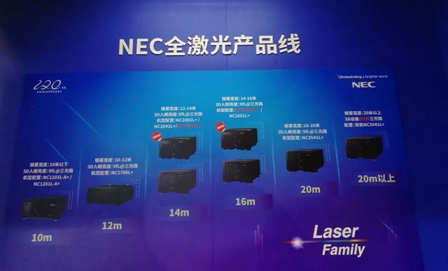 澳Ƅ NEC BIRTV2019يZ