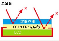ȫN3DC