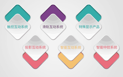 萬物互聯,中控系統構建一個隨心而動的世界